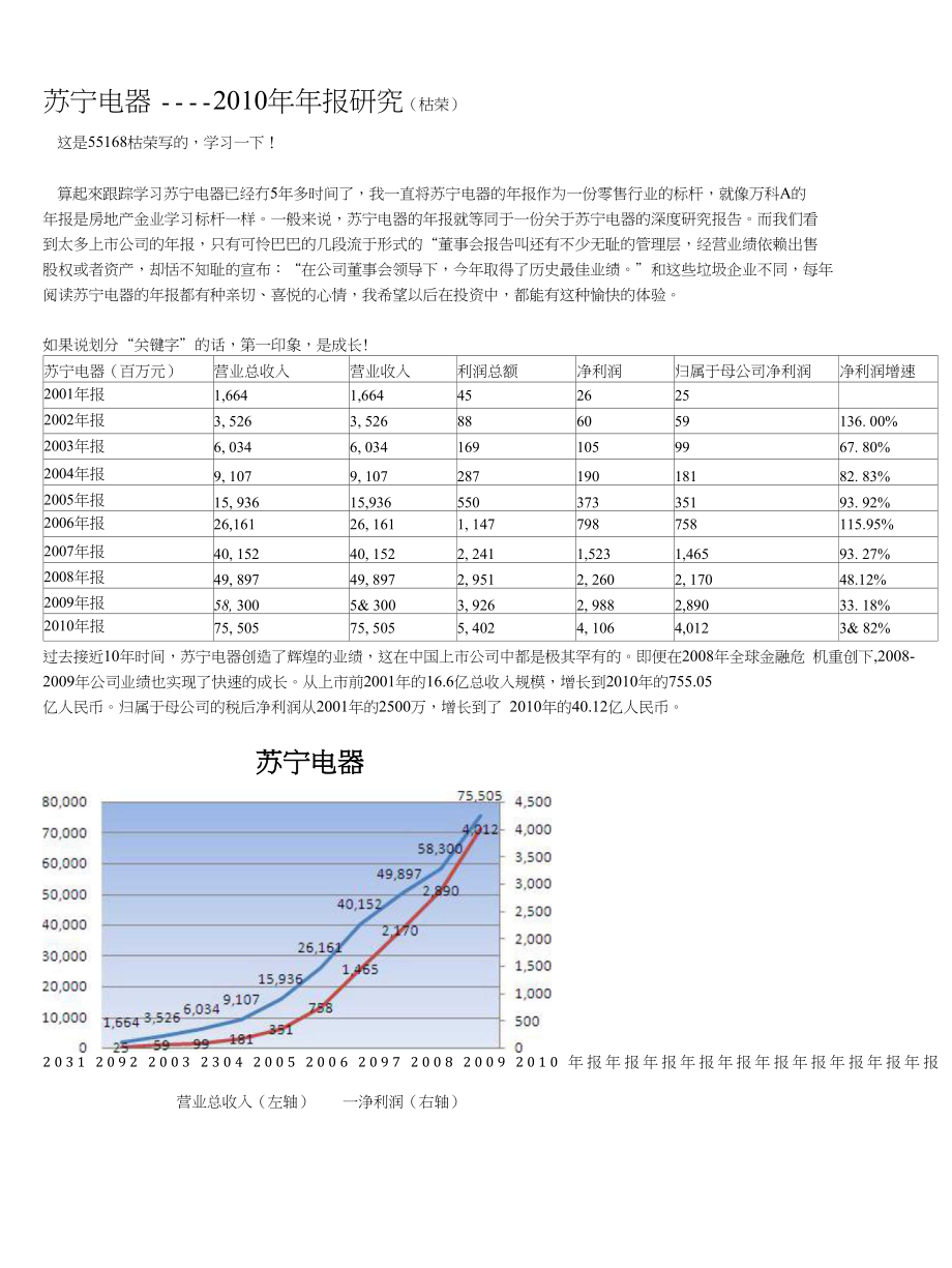 苏宁电器——年年报研究(枯荣)_第1页