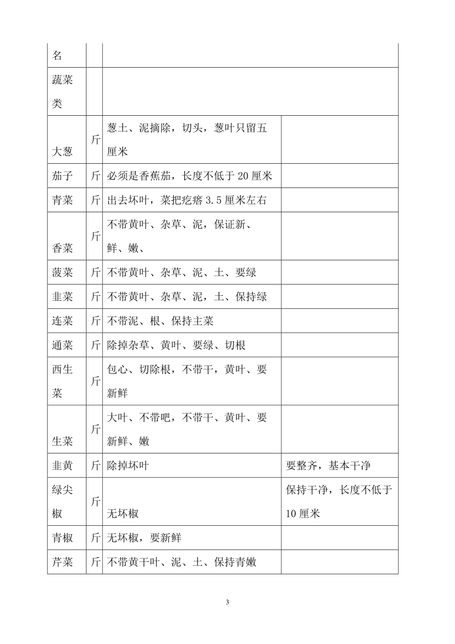 厨房原材料供应合同425号范本_第3页