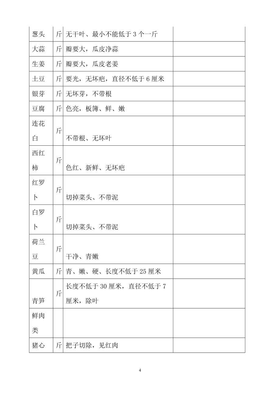 厨房原材料供应合同425号范本_第4页