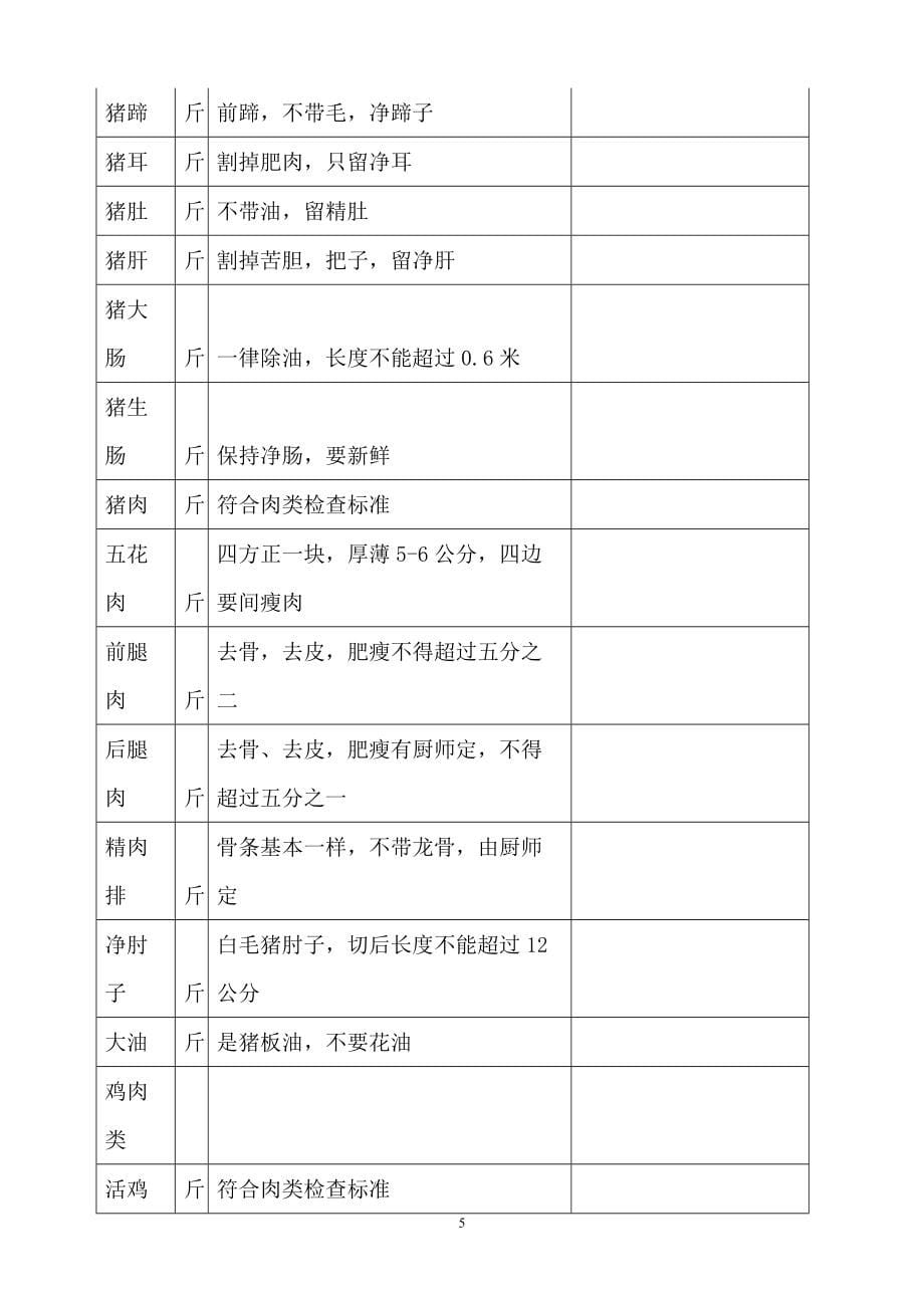 厨房原材料供应合同425号范本_第5页