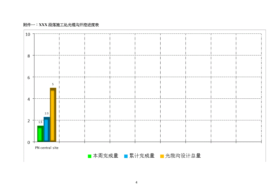 通信项目及项目工程周报(模板)_第4页