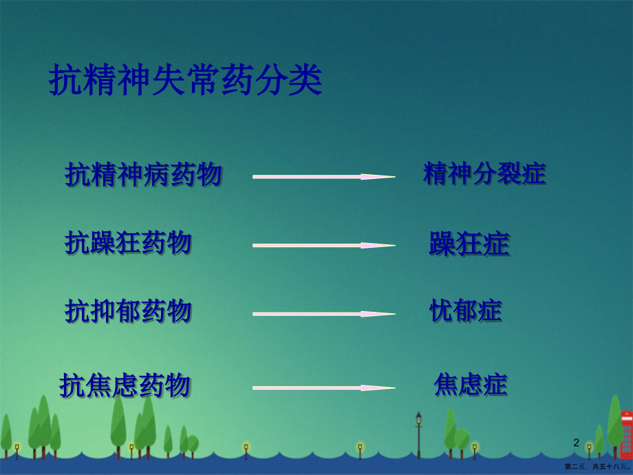 抗精神失常药文档2讲课文档_第2页