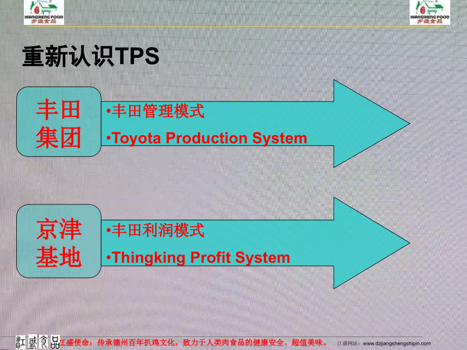 企业经营管理优秀实践案例丰田利润模式初级课程教材_第3页