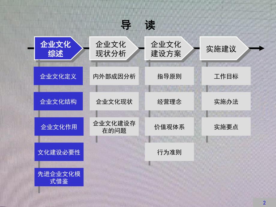 企业文化建设方案(完整版)_第2页