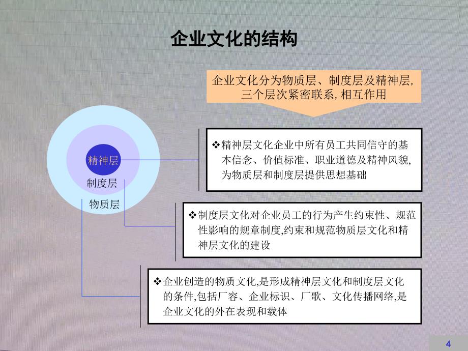 企业文化建设方案(完整版)_第4页