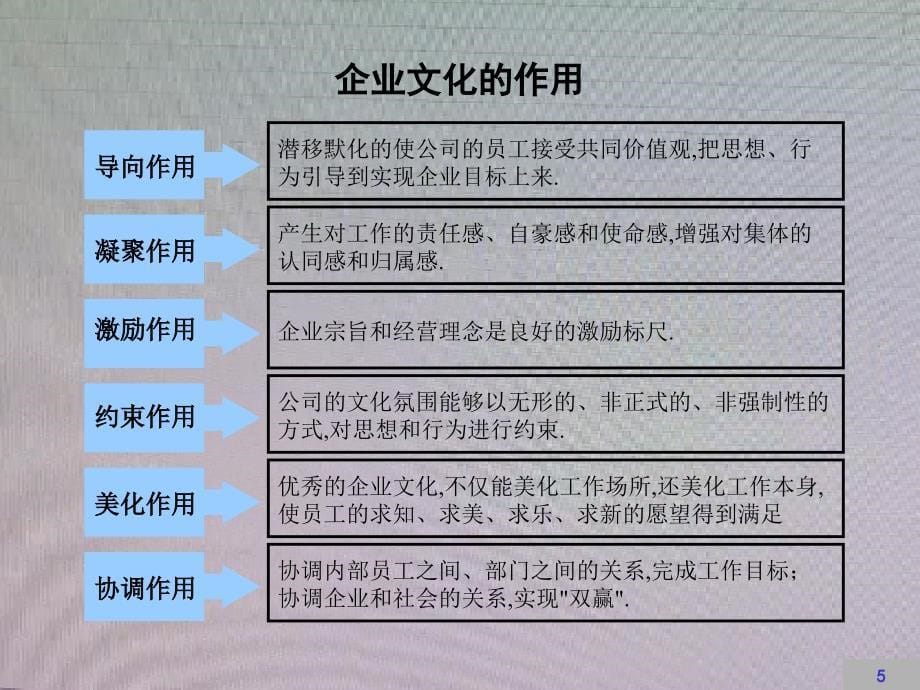 企业文化建设方案(完整版)_第5页