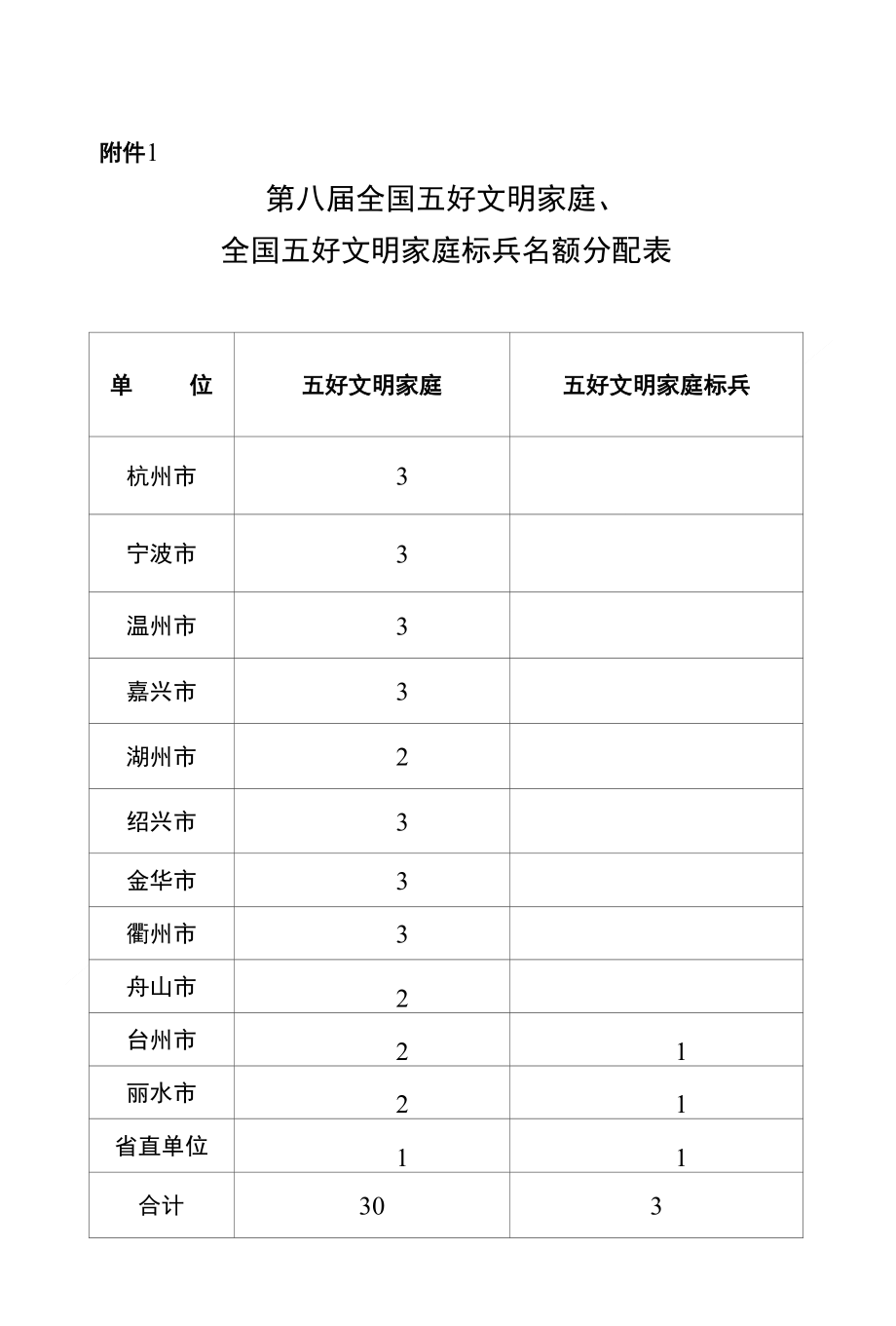 浙江省妇联、文明办关于做好 绍兴机关党建_第4页