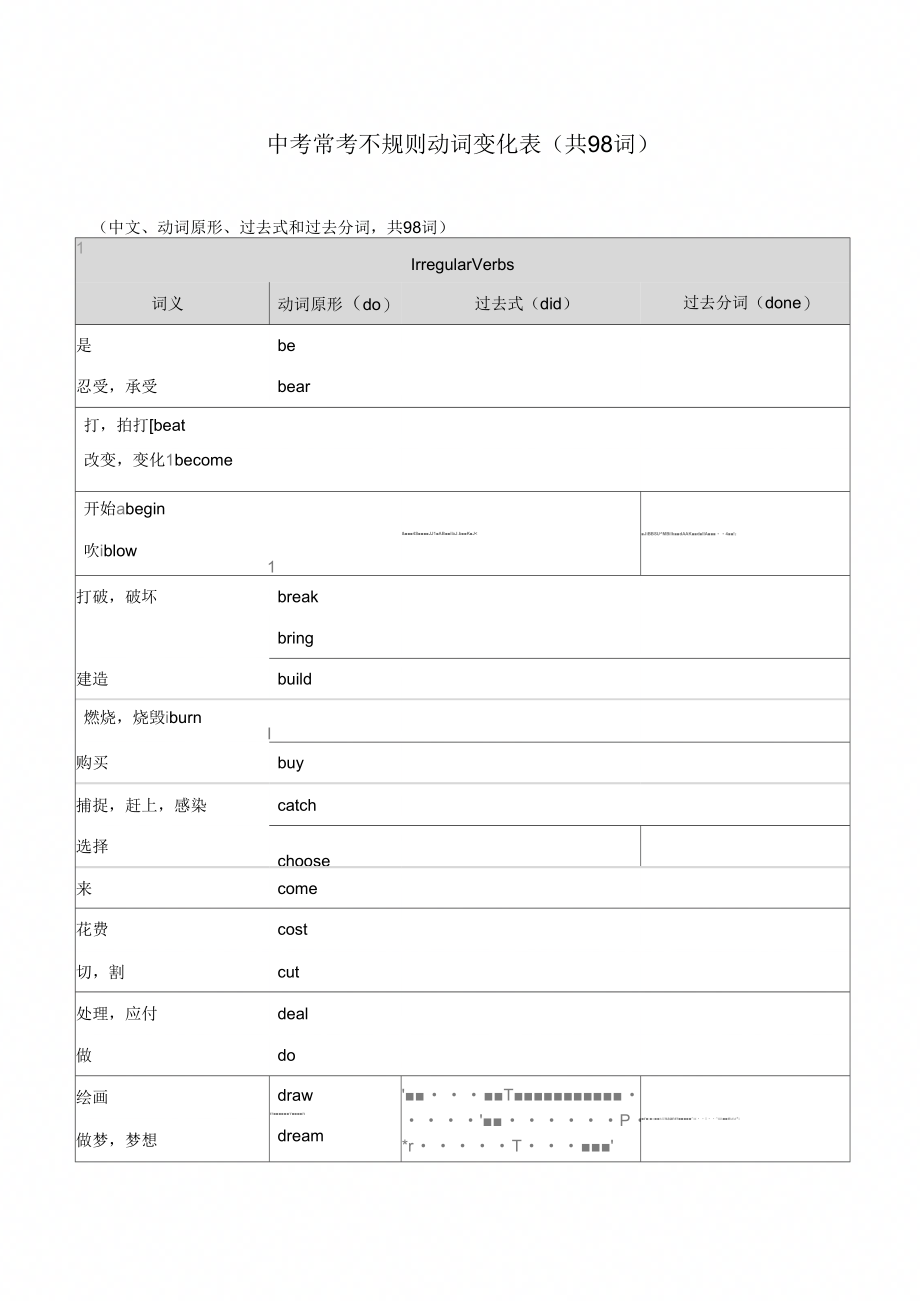 中考考纲98个动词过去式(精编默写版)_第1页