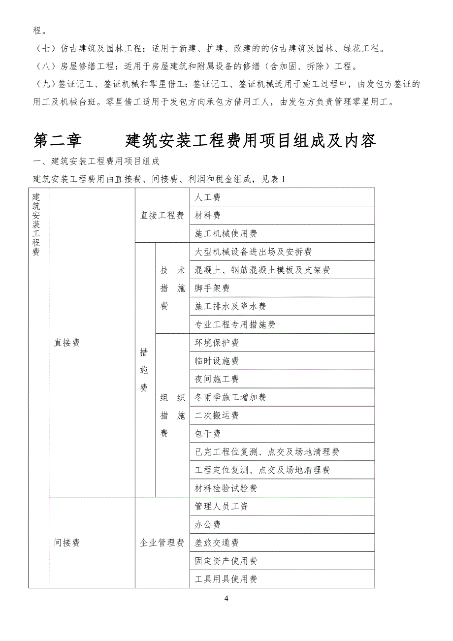 重庆市建设工程工费用定额(08定额)_第4页