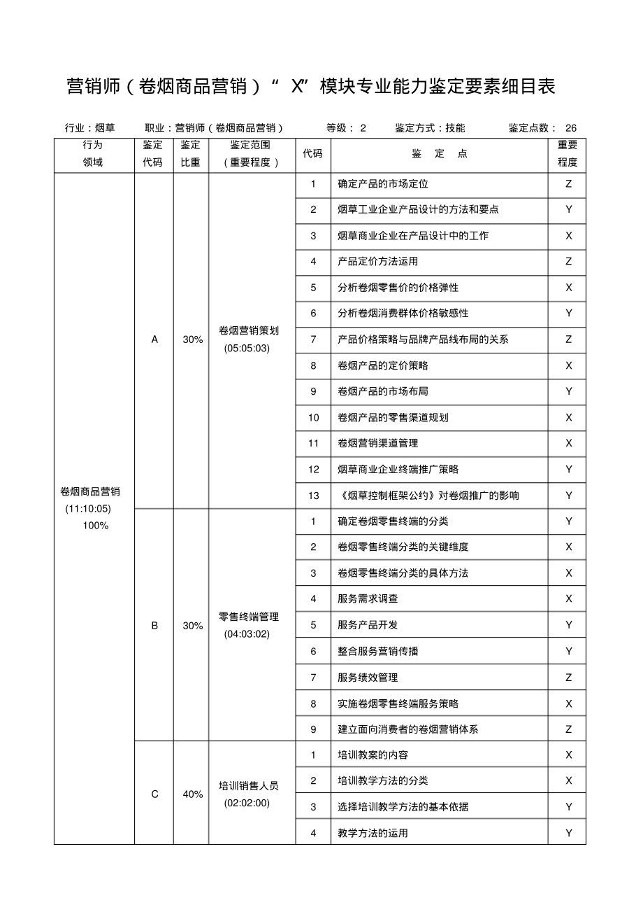 营销师卷烟商品营销X模块专业能力鉴定要素细目表_第1页