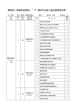 营销师卷烟商品营销X模块专业能力鉴定要素细目表