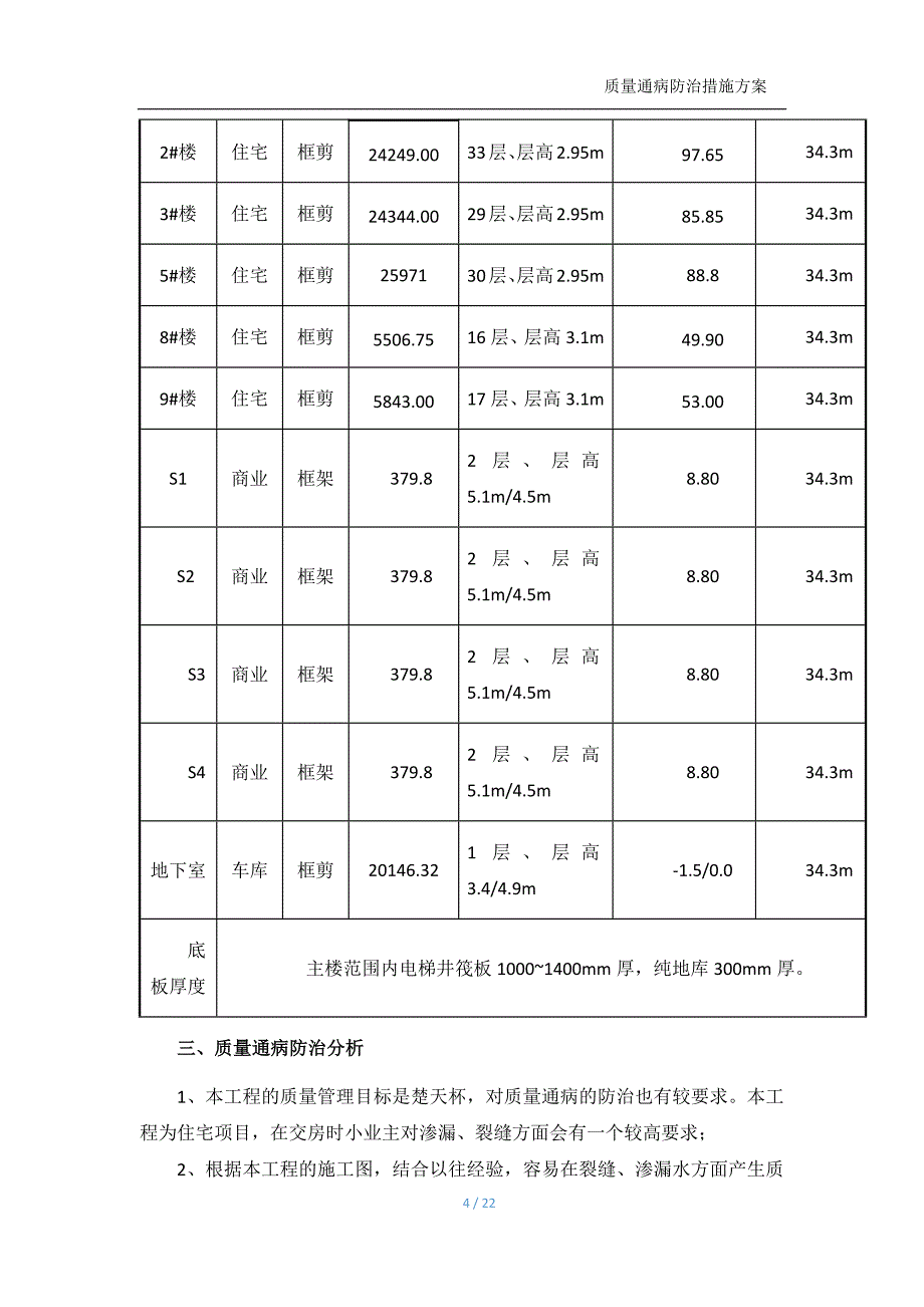 绿地之窗二期质量通病防治_第4页