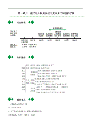 2022届人教部编版中考历史总复习之九年级下册【要点梳理】