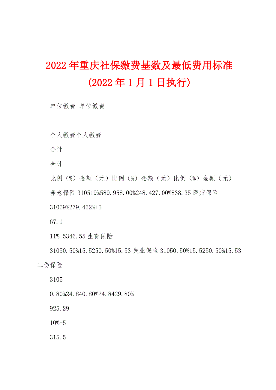 2022年重庆社保缴费基数及最低费用标准(2022年1月1日执行)_第1页