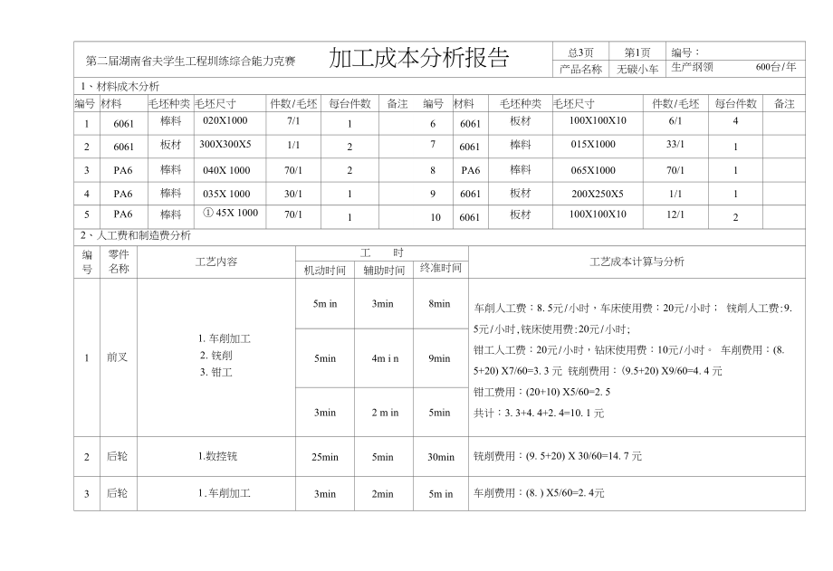 分析报告--加工成本分析报告_第1页