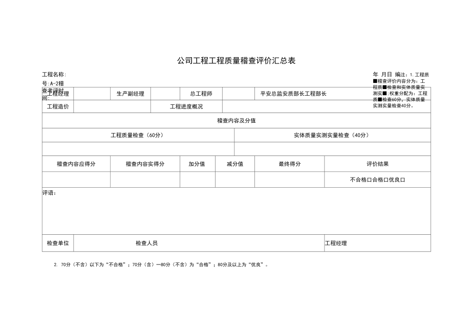 公司项目工程质量稽查评价汇总表_第1页