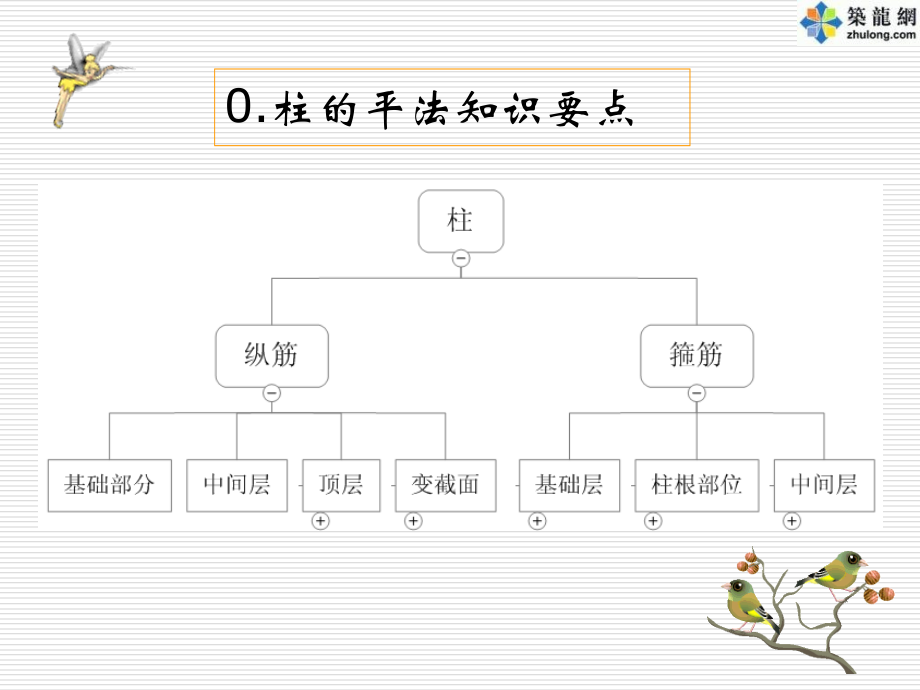 钢筋的计算方法课件_第4页