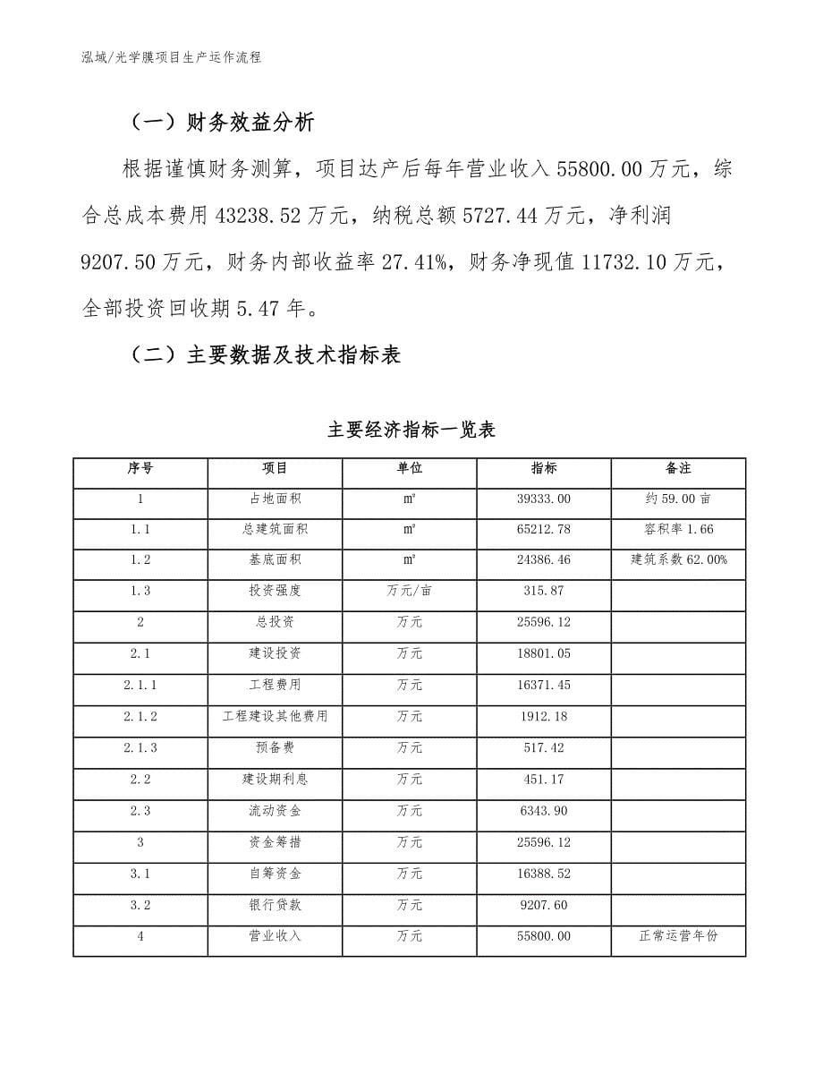 光学膜项目生产运作流程（参考）_第5页