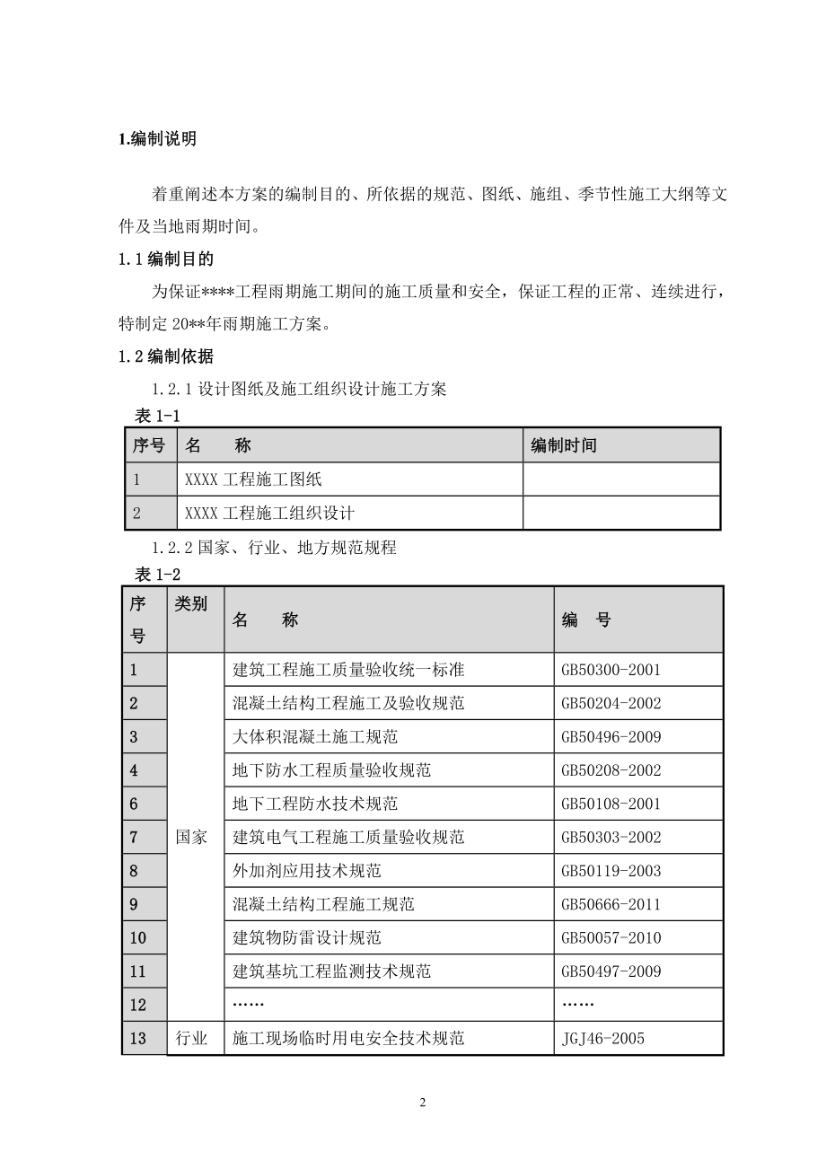 合肥市蜀山区安置房雨期施工编制模板_第2页