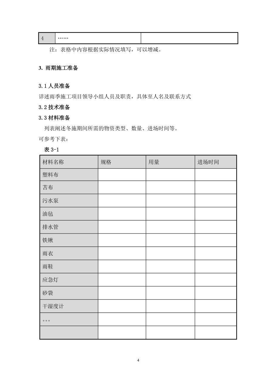 合肥市蜀山区安置房雨期施工编制模板_第4页