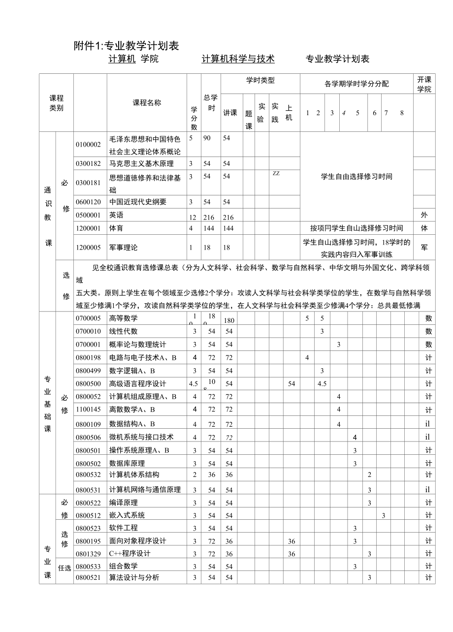 附件1：专业教学计划表_第1页