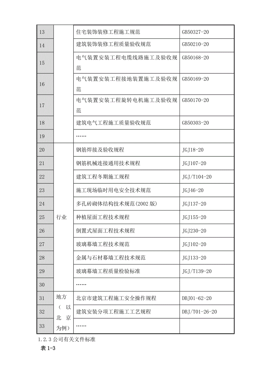 济宁市棚户村改造项目冬期施工编制模板_第4页