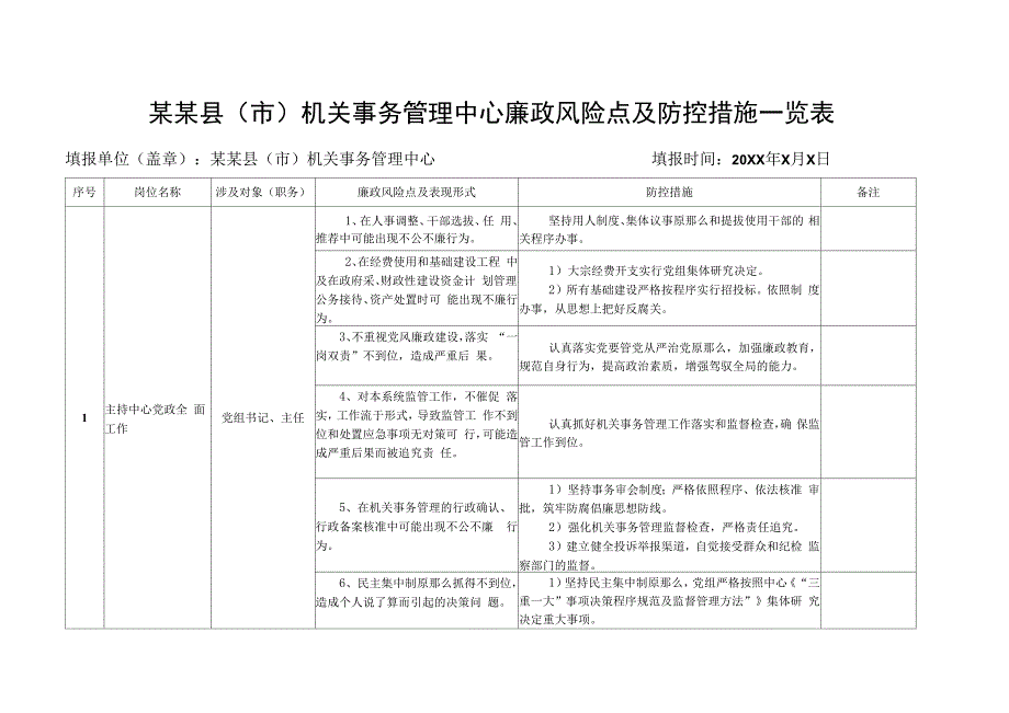 某某县（市）机关事务管理中心廉政风险点及防控措施一览表_第1页