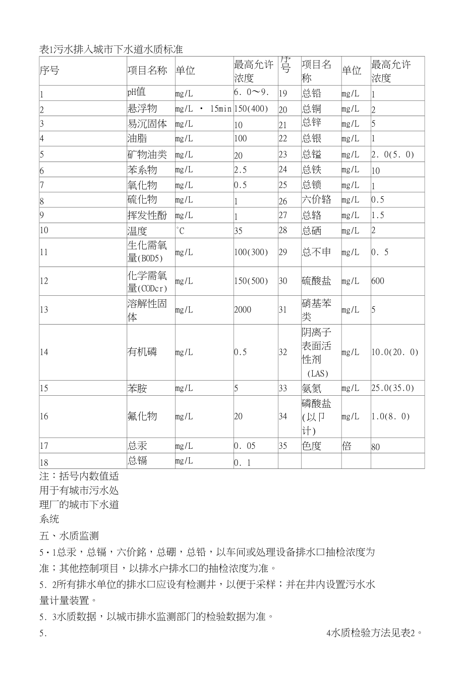 污水排入城市下水道水质标准_电力水利_工程科技_专业资料_第1页