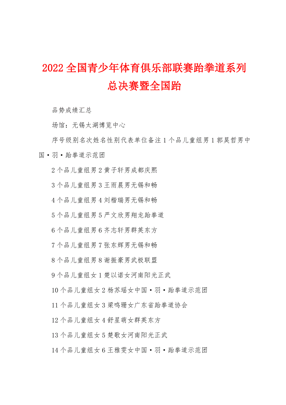 2022全国青少年体育俱乐部联赛跆拳道系列总决赛暨全国跆_第1页