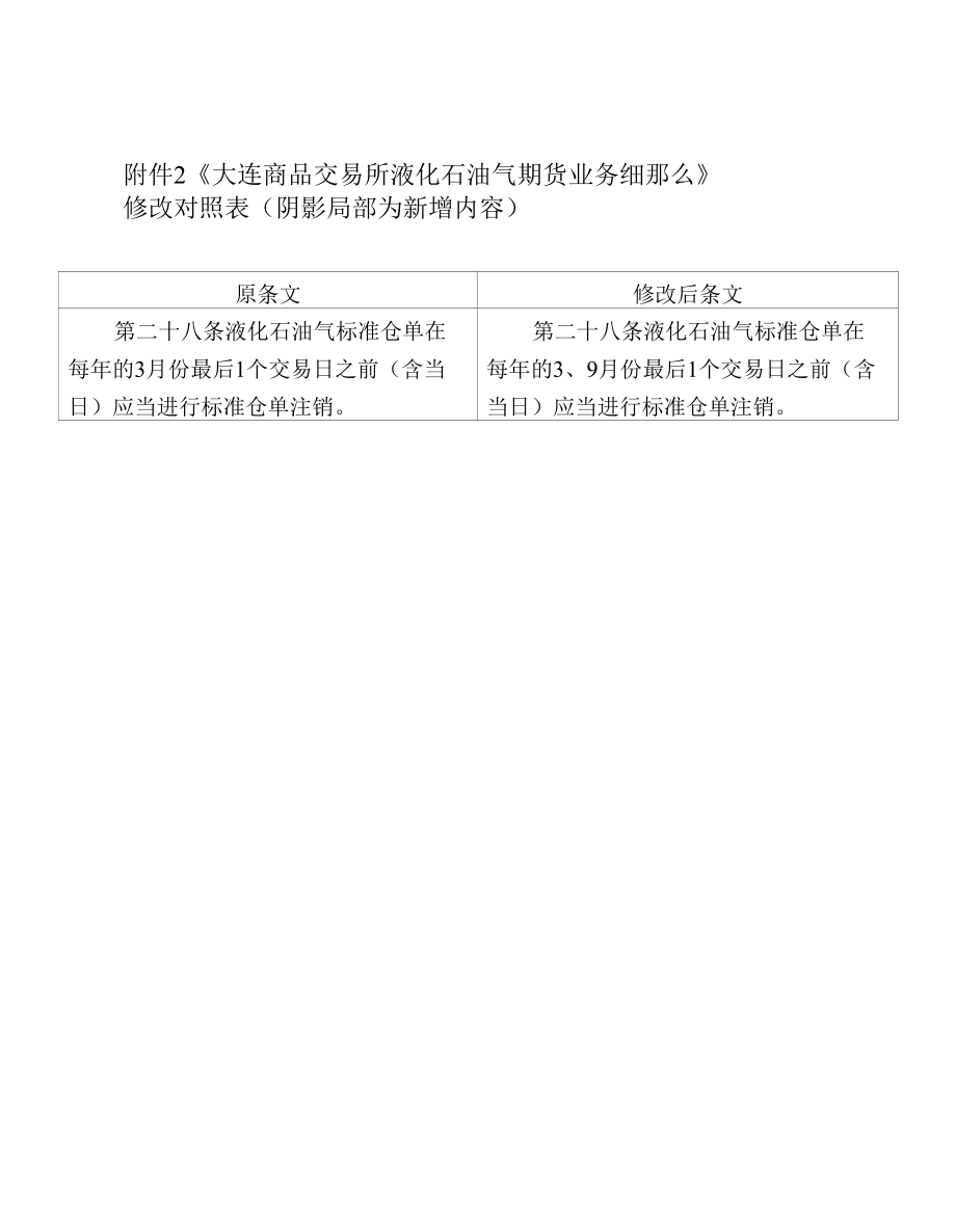 《大连商品交易所液化石油气期货业务细则》修改对照表_第1页