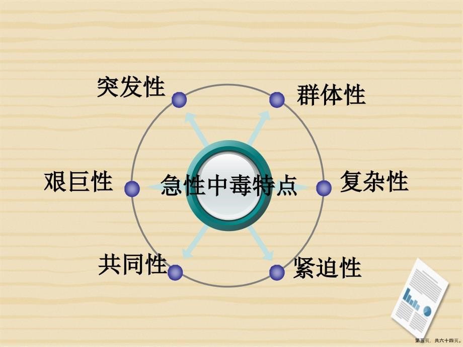 急性中毒的诊断与治疗叶2讲课文档_第5页