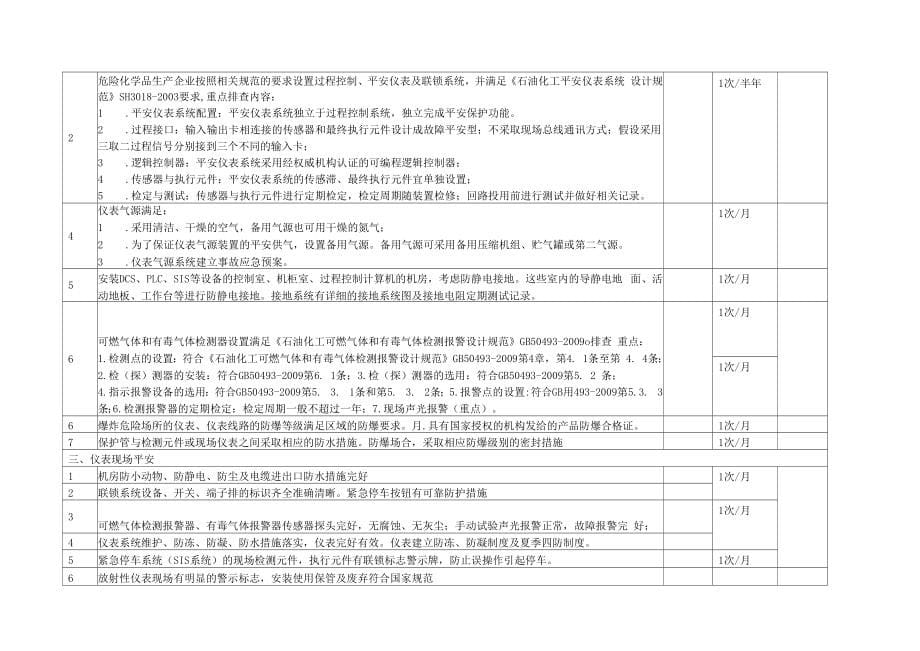 仪表隐患排查表_第5页