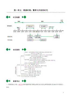 2022届人教部编版中考历史总复习之七年级下册【要点梳理】