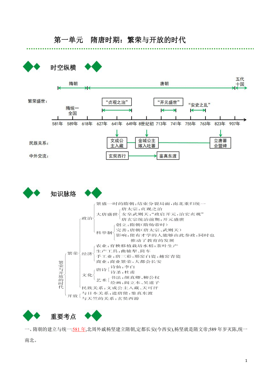 2022届人教部编版中考历史总复习之七年级下册【要点梳理】_第1页