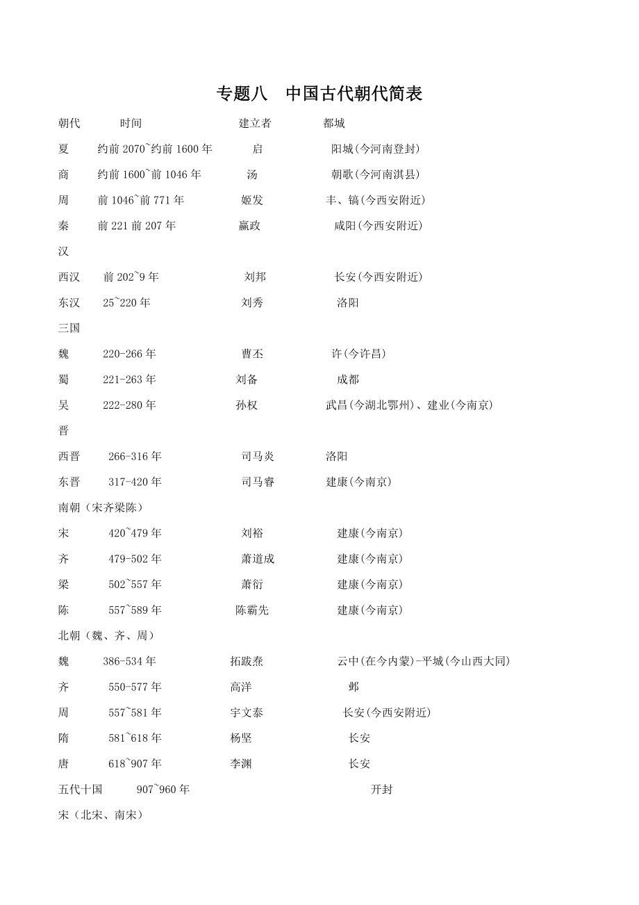 008-2022年部编版中考历史题型与解题方法专题八 中国古代朝代简表_第1页