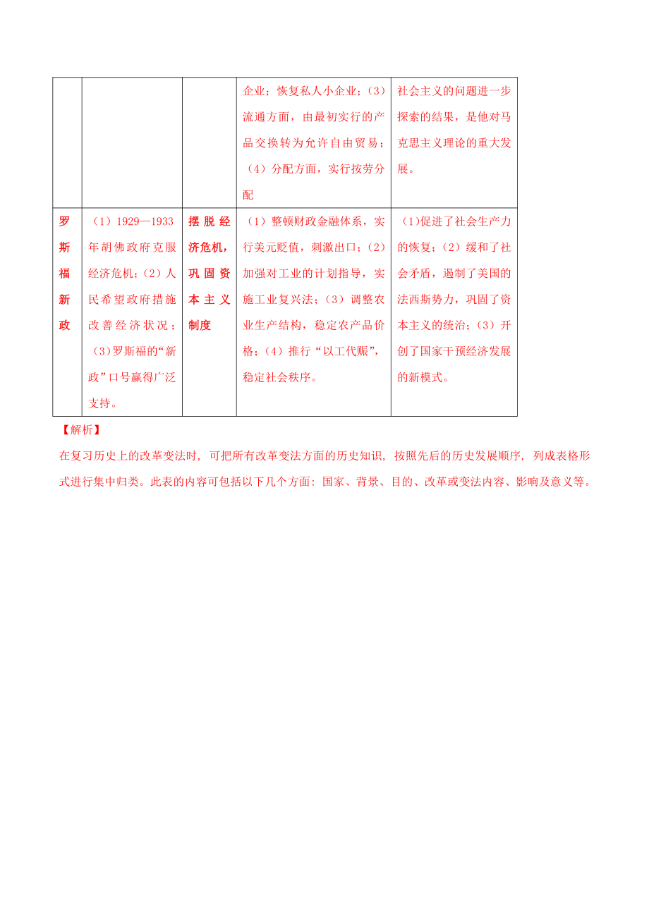 001-2022年部编版中考历史题型与解题方法专题一初中历史知识的学习方法_第4页