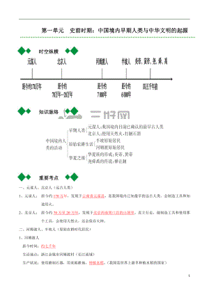 2022届人教部编版中考历史总复习之七年级上册【要点梳理】