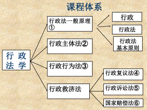 重庆警院《行政法》课件第2章行政法主体论