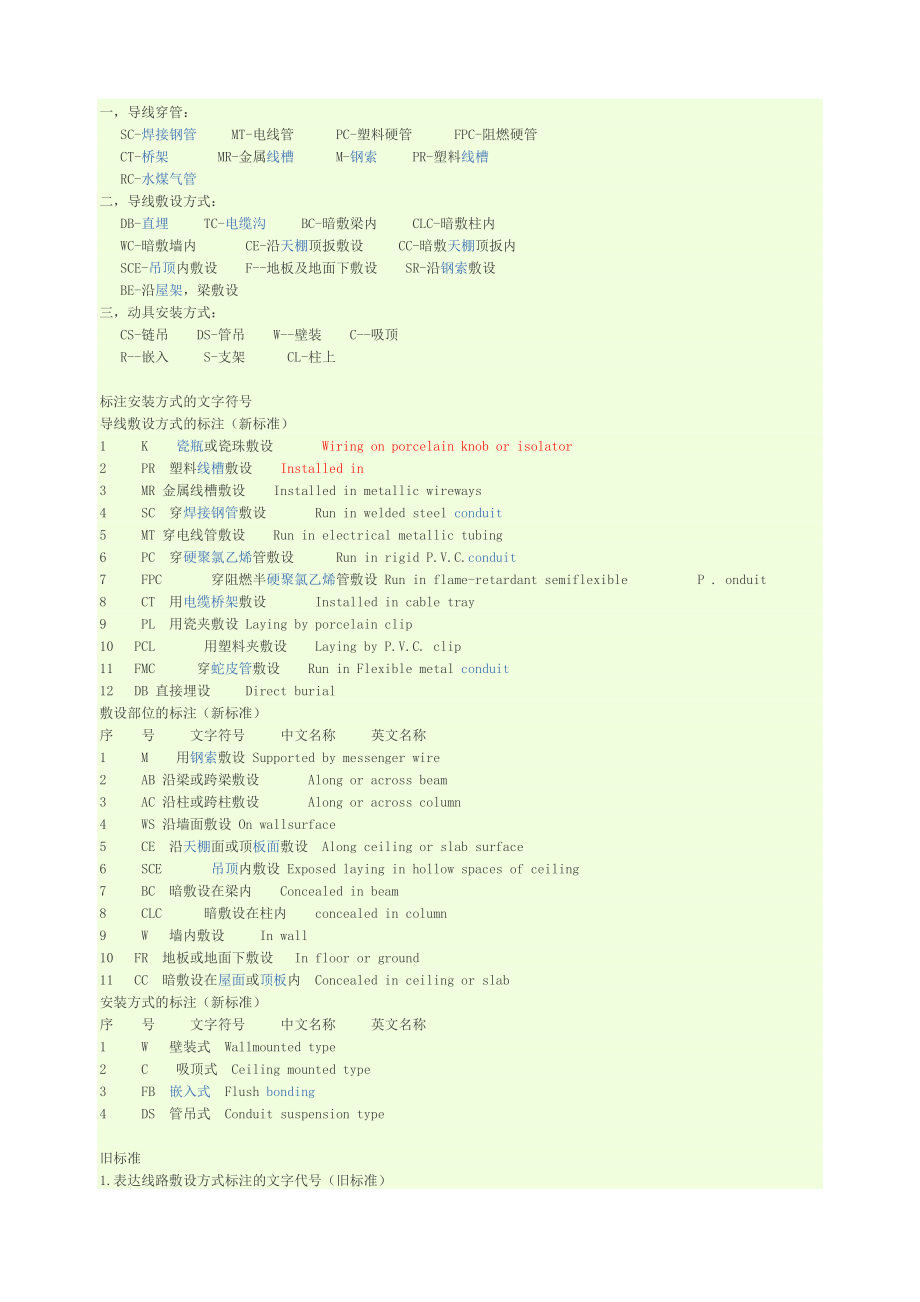 电缆敷设常用英语单词_第1页