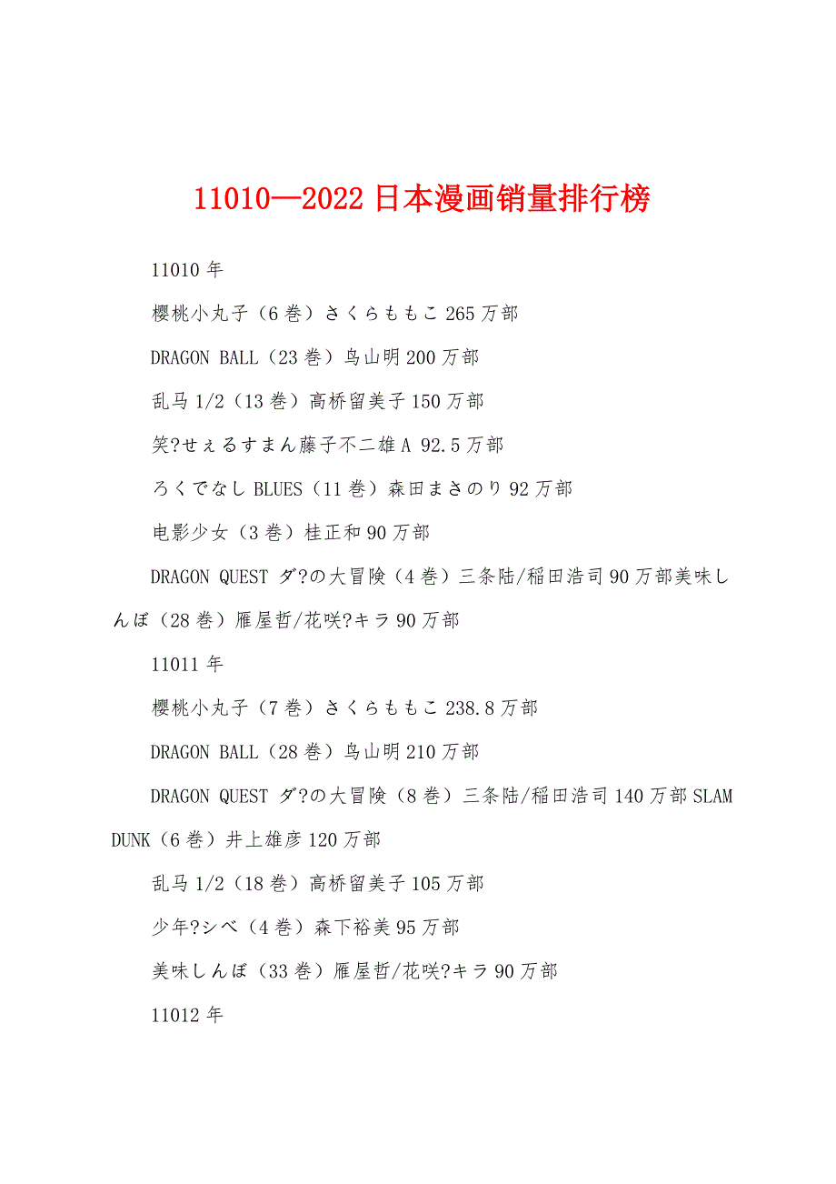 11010—2022日本漫画销量排行榜_第1页