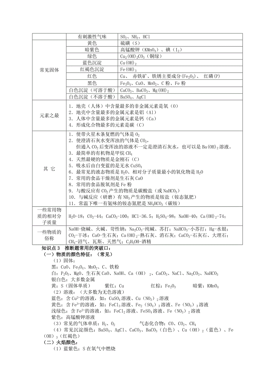 2019-2020年中考化学专题复习物质推断题_第2页