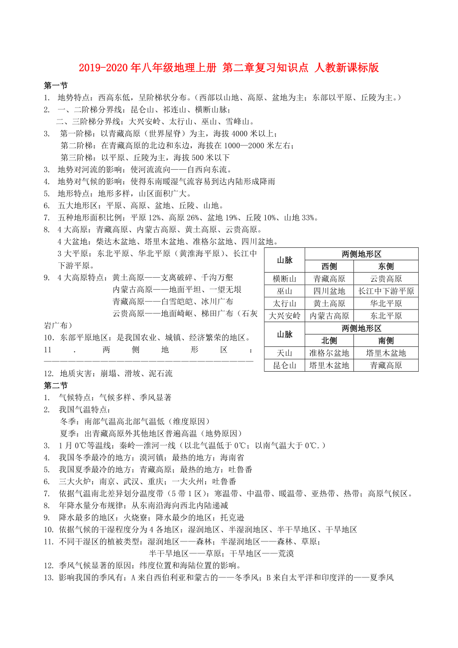 2019-2020年八年级地理上册-第二章复习知识点-人教新课标版_第1页