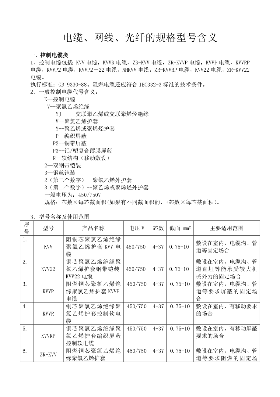 电缆、网线、光纤的规格型号含义_第1页