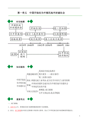 2022届人教部编版中考历史总复习之八年级上册【要点梳理】