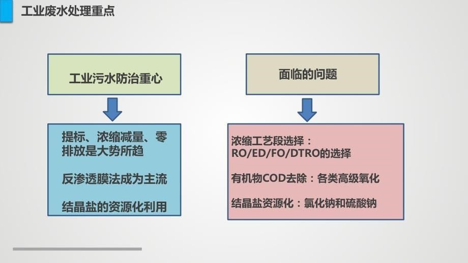 特种膜DTLRODTRO及臭氧催化氧化技术在高浓废水减量化及提标改造中的应用_第5页