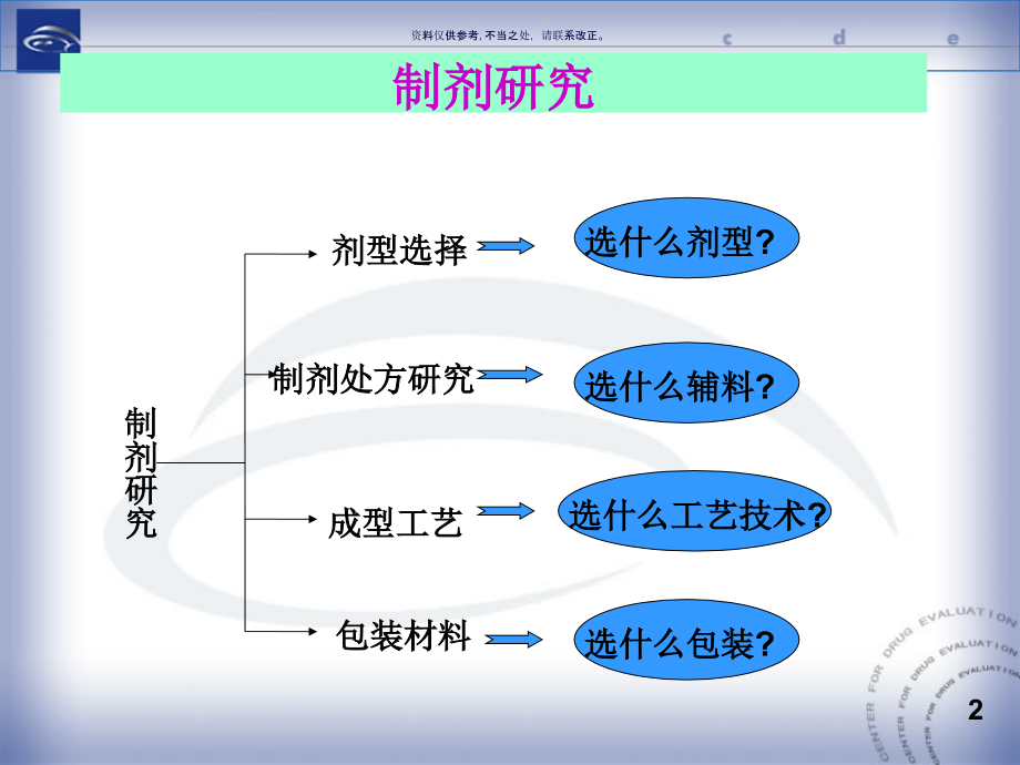 中药新药制备工艺研究制剂研究教材课件_第1页