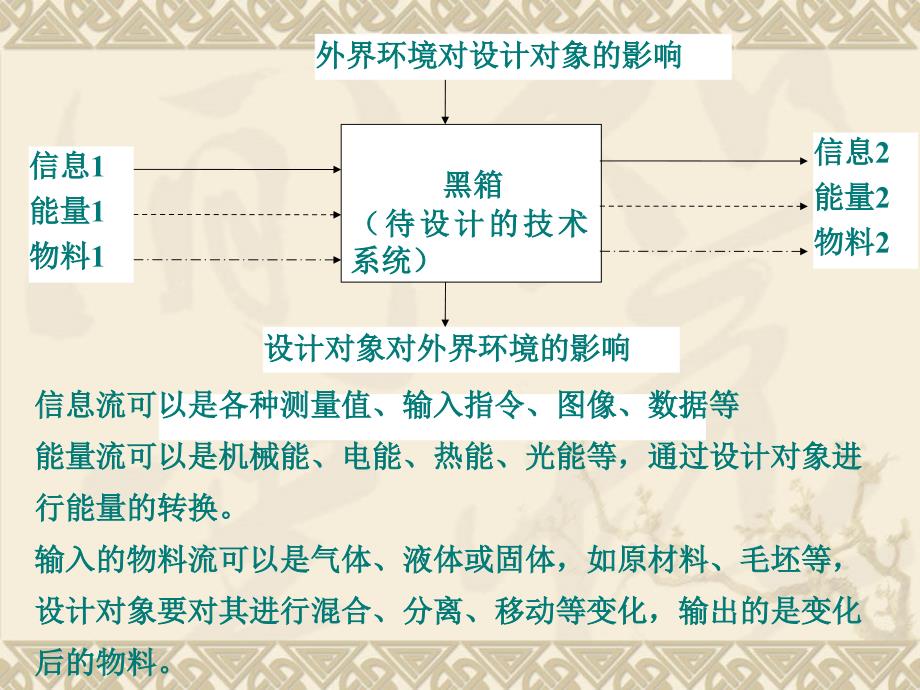 功能论的设计方法全解课件_第3页