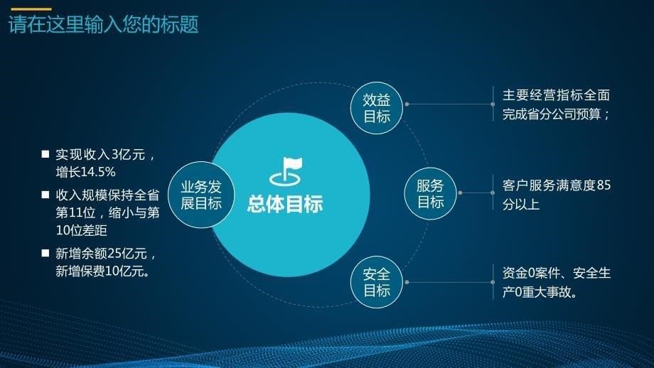 互联网信息科技大数据5G通信技术区块链PPT课件ppt模板通用_第5页