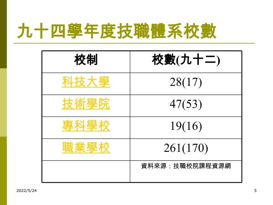 技职教育的现况与发展_第5页