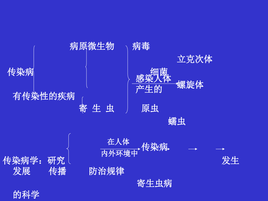 《dd感染与免疫》PPT课件_第3页